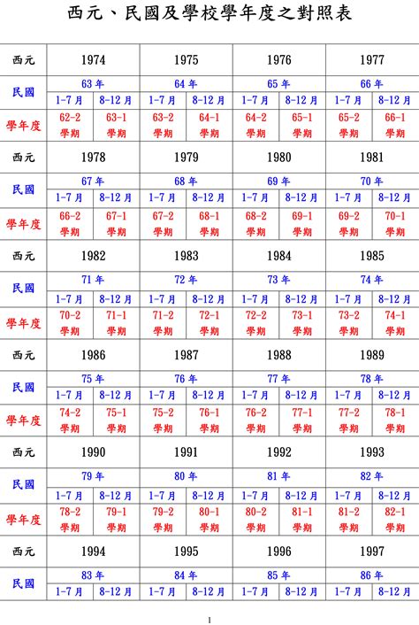 83屬|民國83年出生 西元 年齢對照表・台灣國定假期